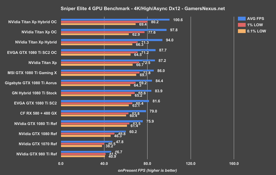 titan-xp-hybrid-sniper-4k