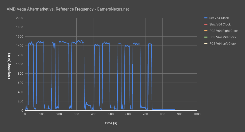 1 vega frequency vs time ref