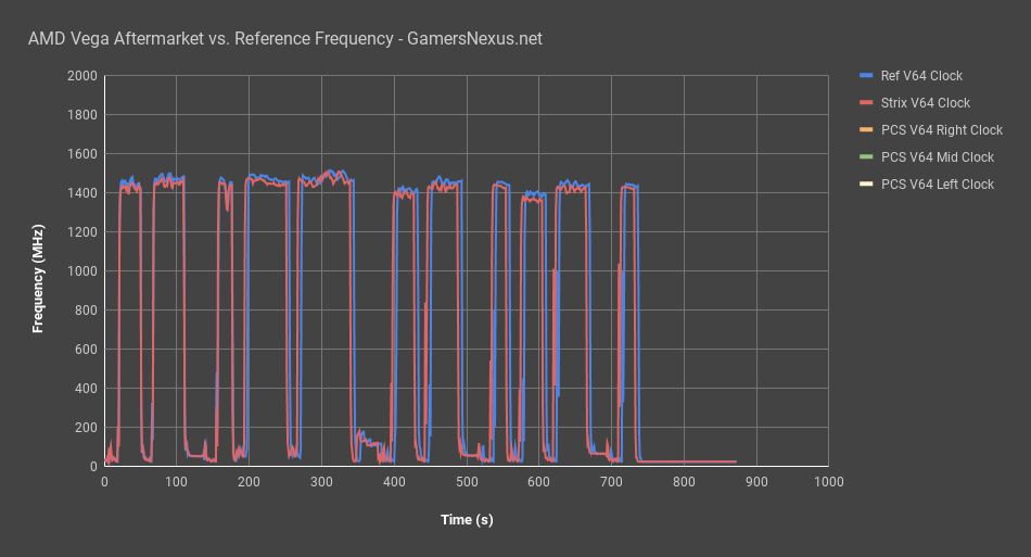 2 vega frequency vs time strix