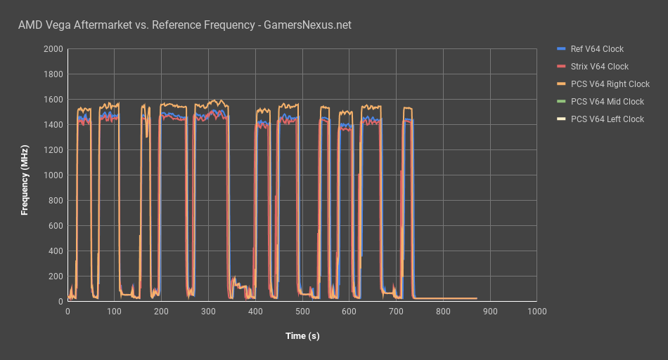 3 vega frequency vs time pcs rt
