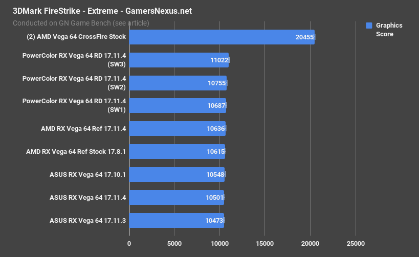 3dmark extreme vega chart