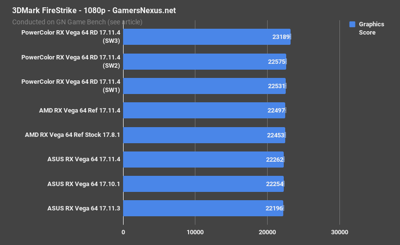 3dmark normal vega chart