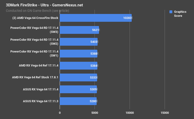 3dmark ultra vega chart