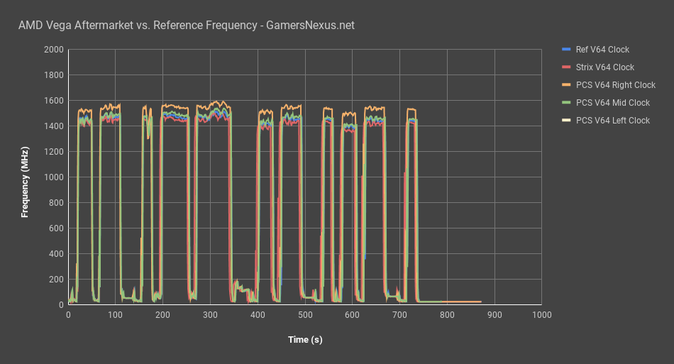 4 vega frequency vs time pcs mid