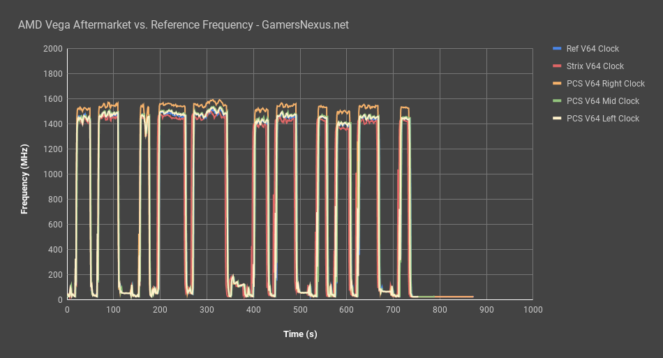 5 vega frequency vs time pcs left