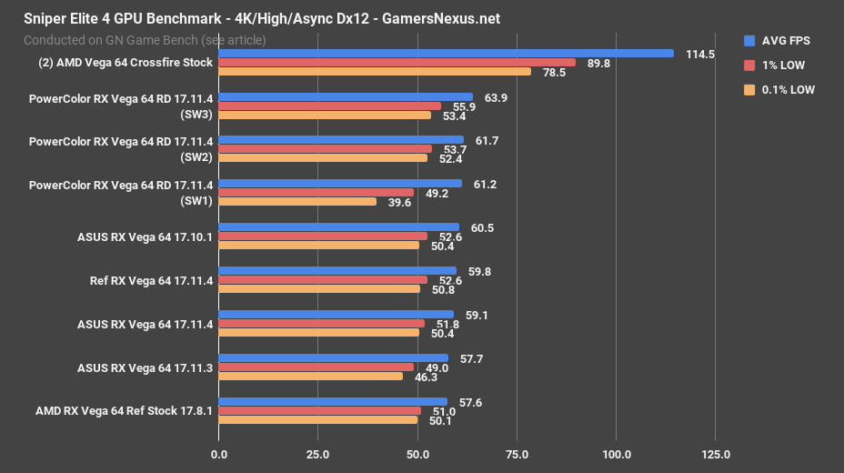 sniper elite 4 vega chart