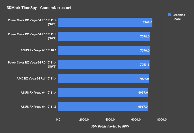 vega timespy partner