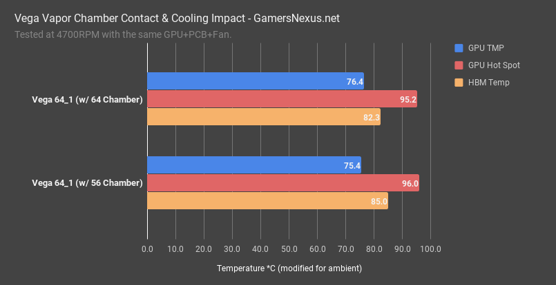 vega contact pressure eq