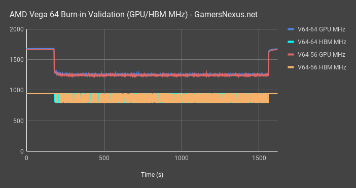 vega contact pressure frequency