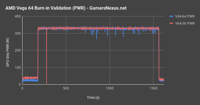vega contact pressure pwr