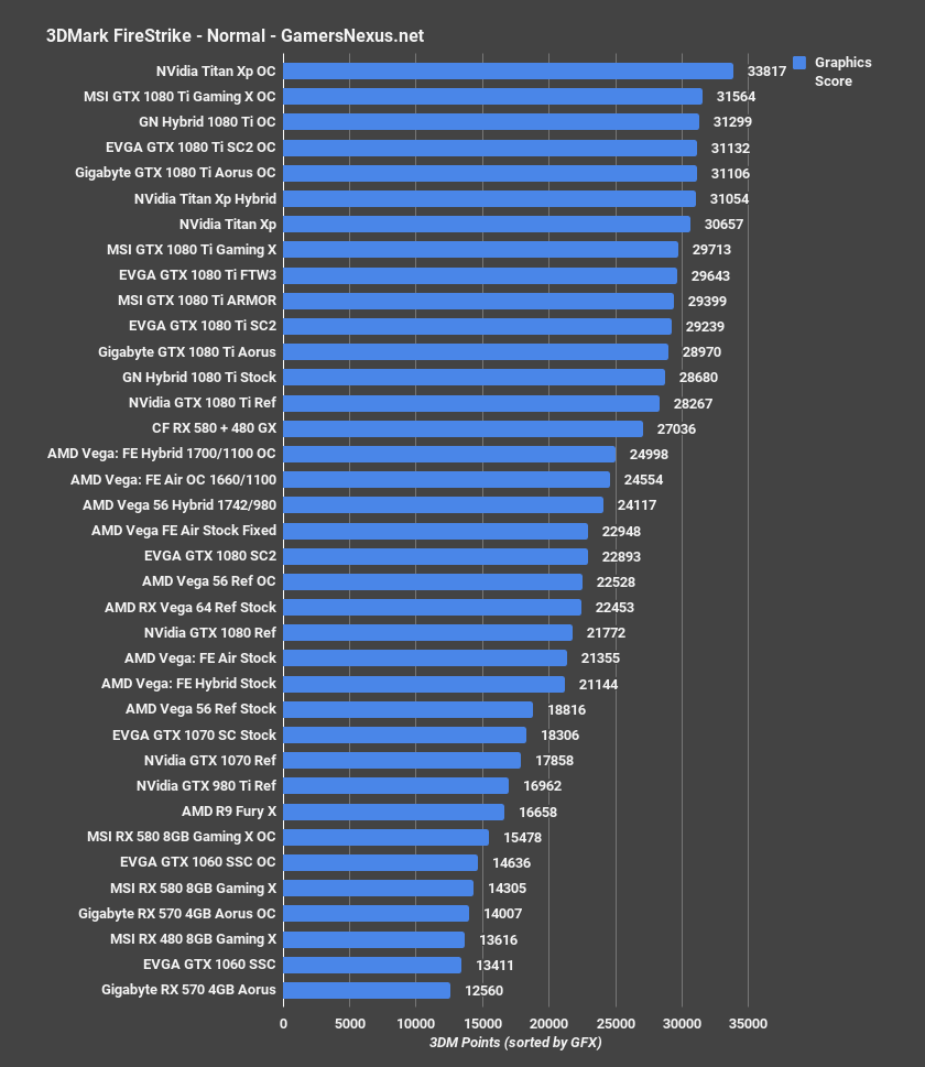 v56 hybrid firestrike 1080