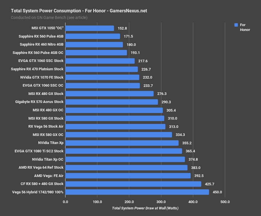 v56 hybrid forhonor pwr