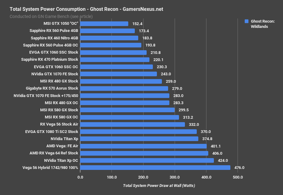 v56 hybrid grw power
