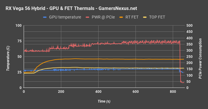v56 hybrid temp v power