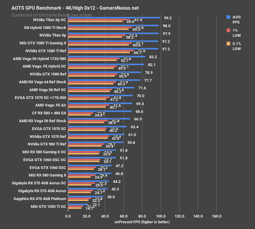 vega 56 hybrid aots 4k