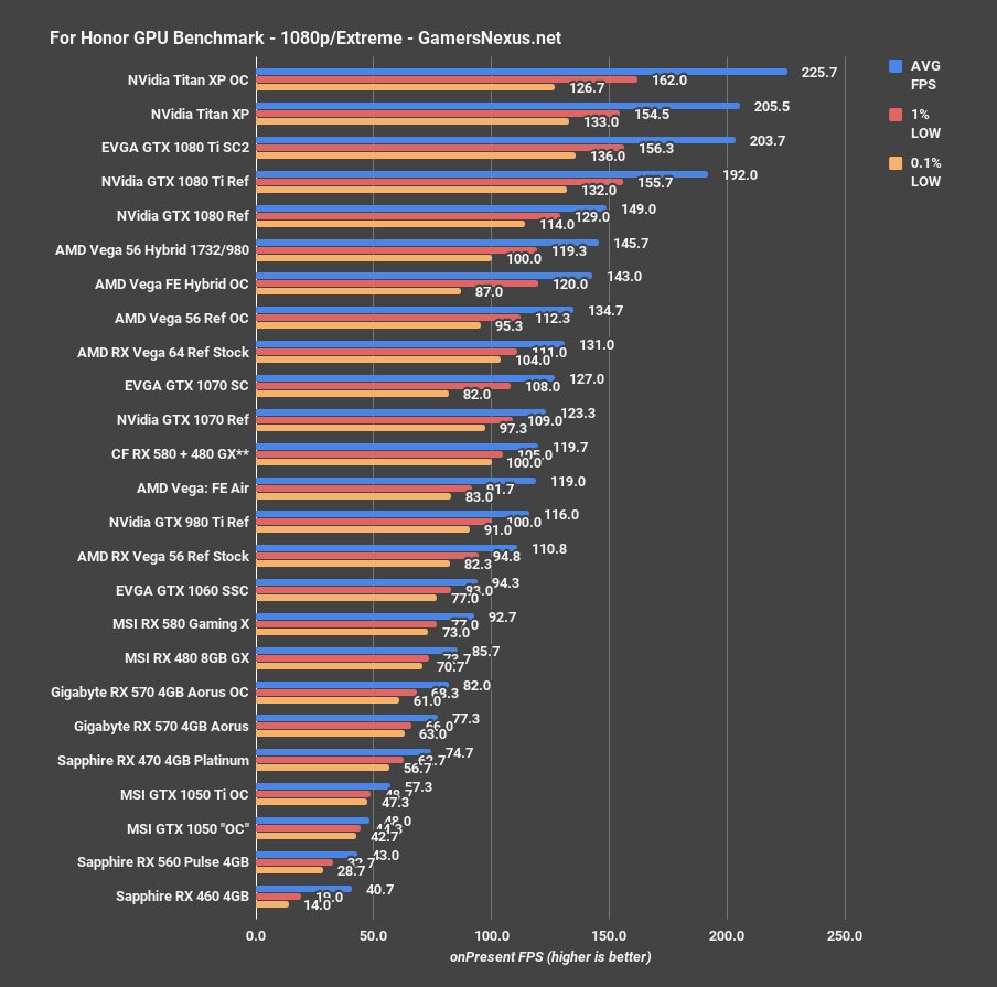 vega 56 hybrid forhonor 1080p