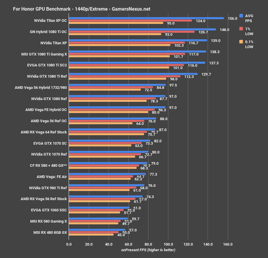 vega 56 hybrid forhonor 1440