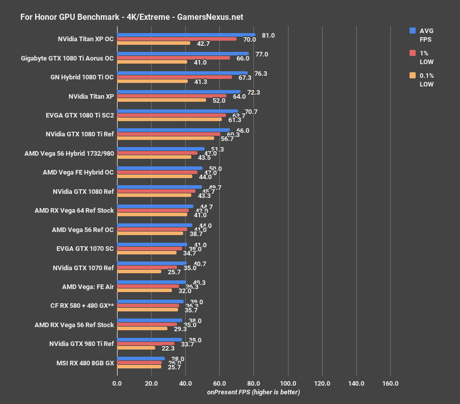 vega 56 hybrid forhonor 4k