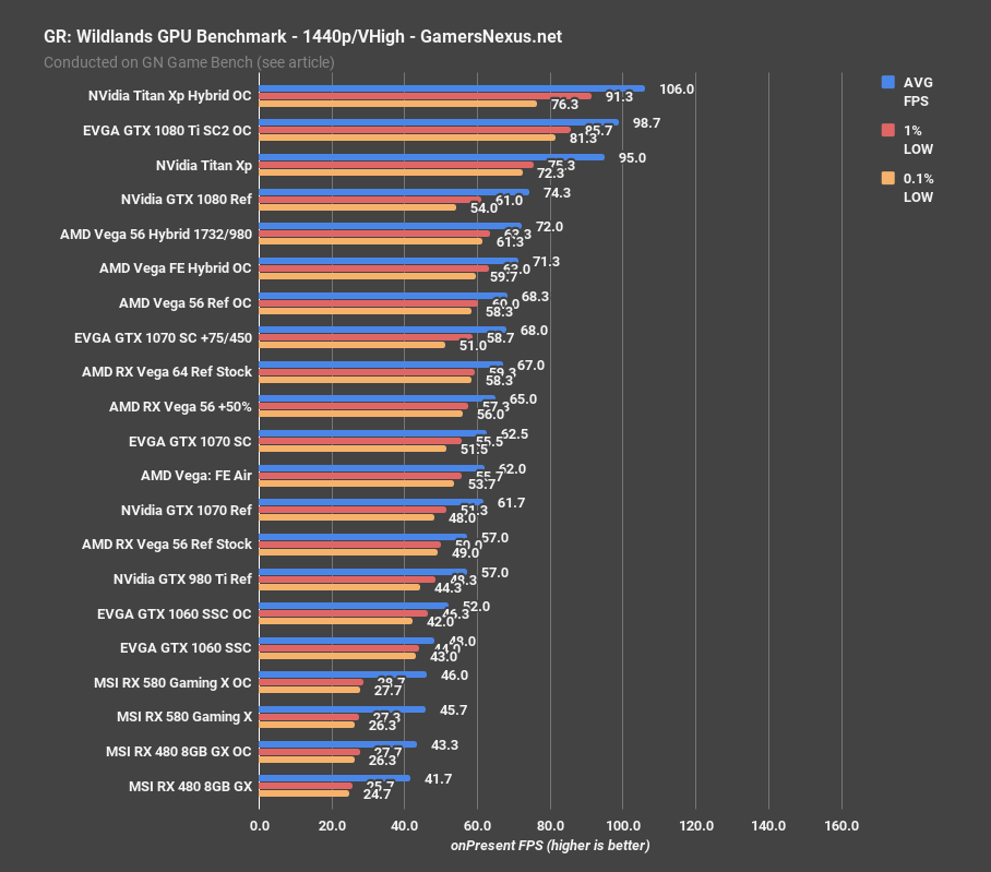 vega 56 hybrid grw 1440p