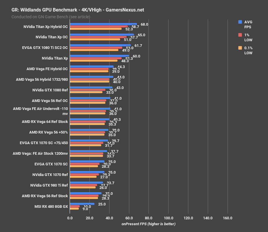 vega 56 hybrid grw 4k
