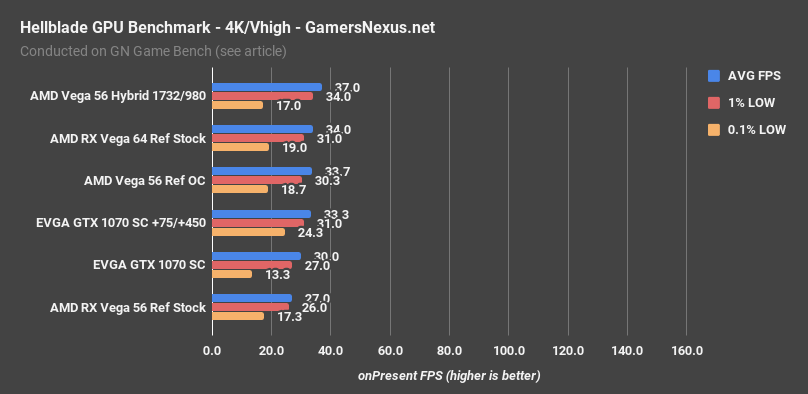 vega 56 hybrid hellblade 4k