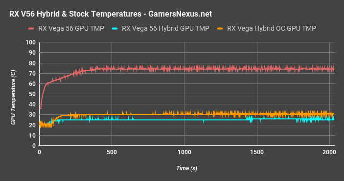 vega 56 hybrid ref temps