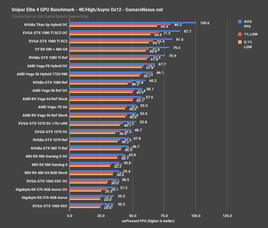 vega 56 hybrid sniper 4k