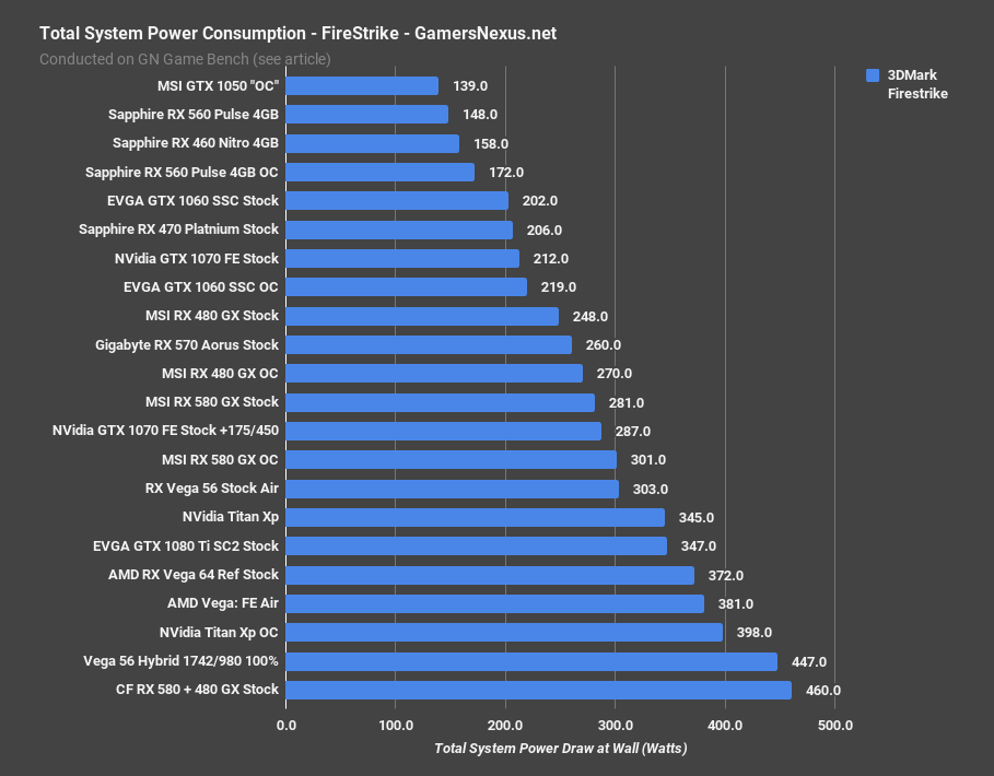 vega 56 hybrid vs 3dm power