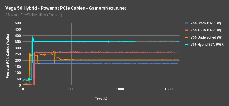 vega 56 hybrid vs undervolting
