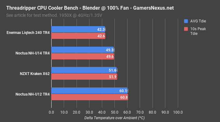 air vs liquid tr blender 100pct