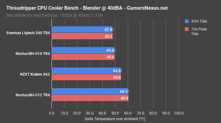 air vs liquid tr blender 40dba