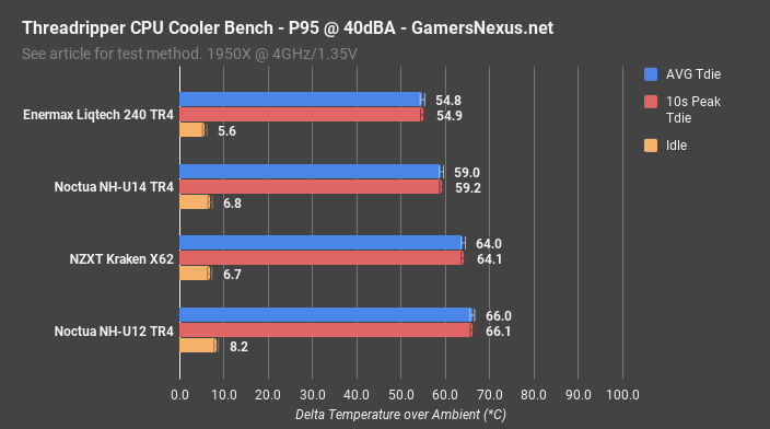 air vs liquid tr p95 40dba