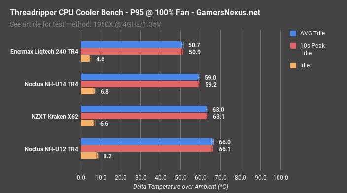air vs liquid tr prime 100pct