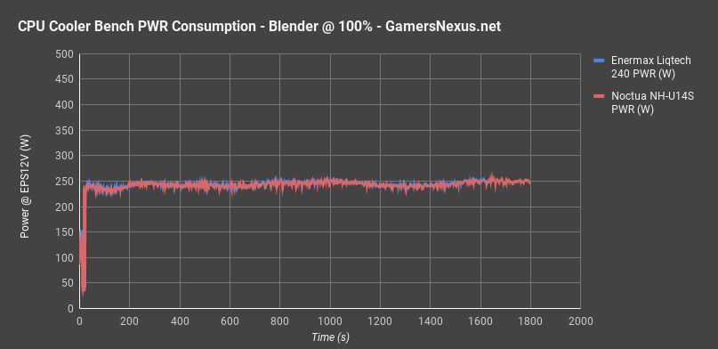 blender enermax v noctua pwr all