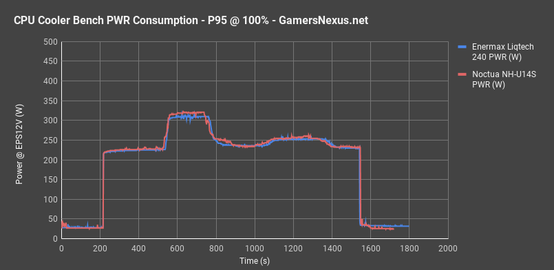 p95 enermax v noctua pwr all