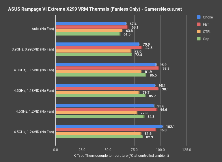1 7980xe fanless temperatures