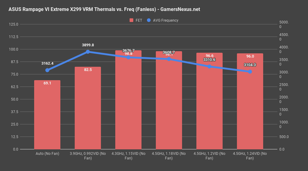 2 7980xe fanless frequency