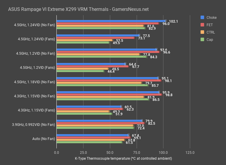 3 7980xe fan temperatures