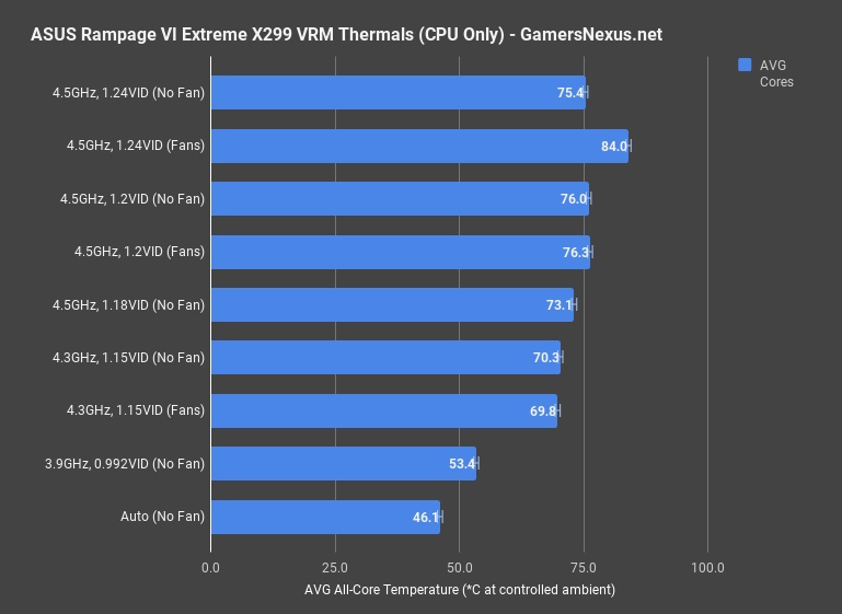 4 7980xe cpu temperatures