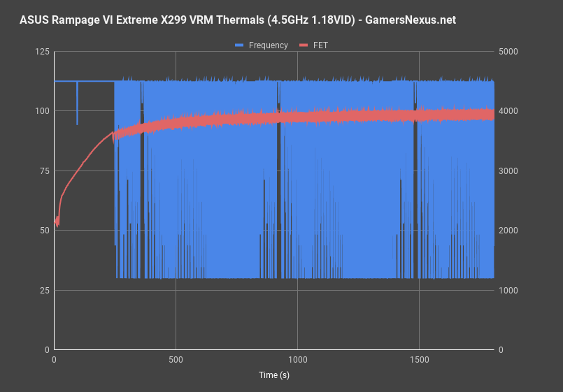 5 7980xe freq throttling