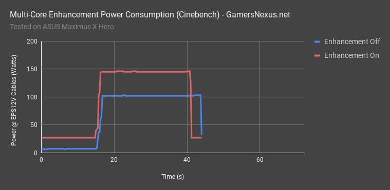 multi core enhance cinebench pwr