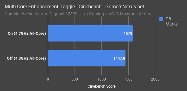 multi core enhance cinebench score
