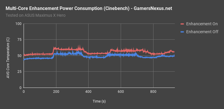 multi core enhance prime temperature