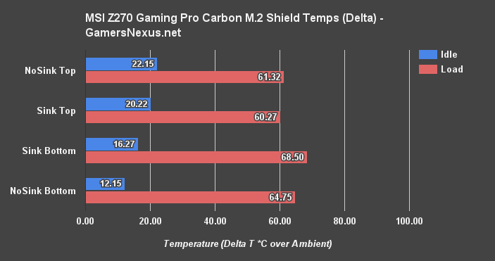 m2-ssd-shield-temps-delta