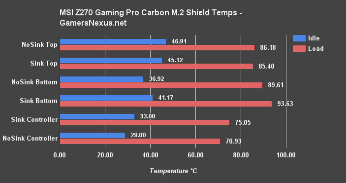 m2-ssd-shield-temps-not-delta