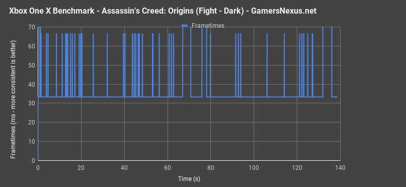 xbox one x aco frametimes fight