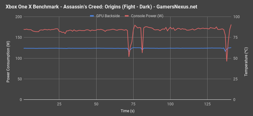 xbox one x aco power thermals fight