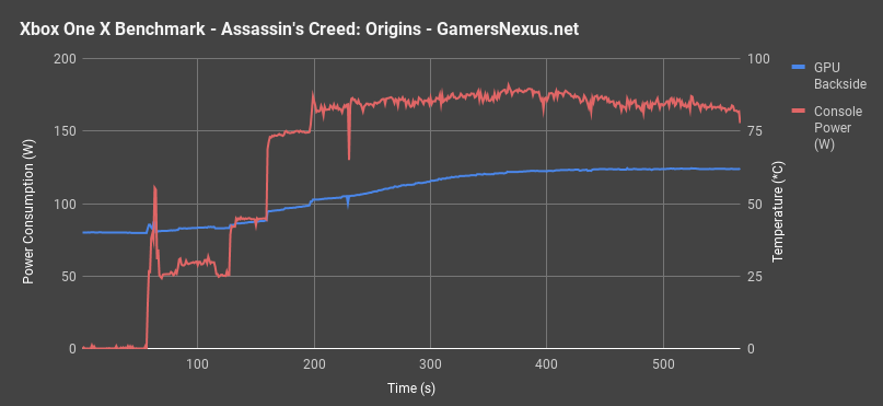xbox one x burn in benchmark