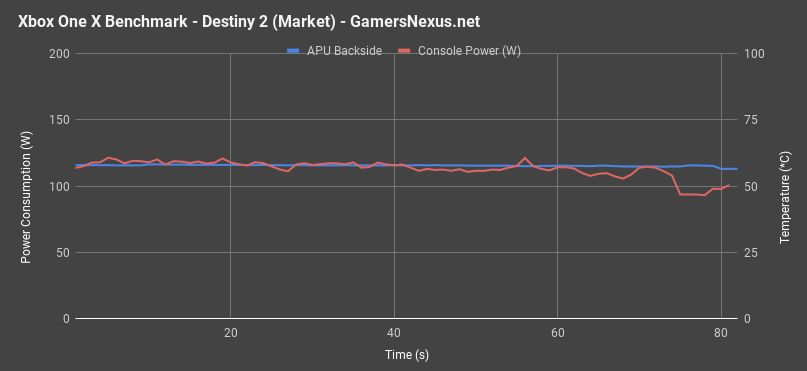 xbox one x destiny2 market powerthermal