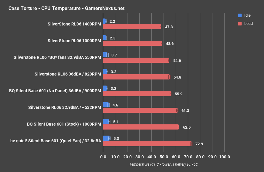 1 silent vs airflow cpu only